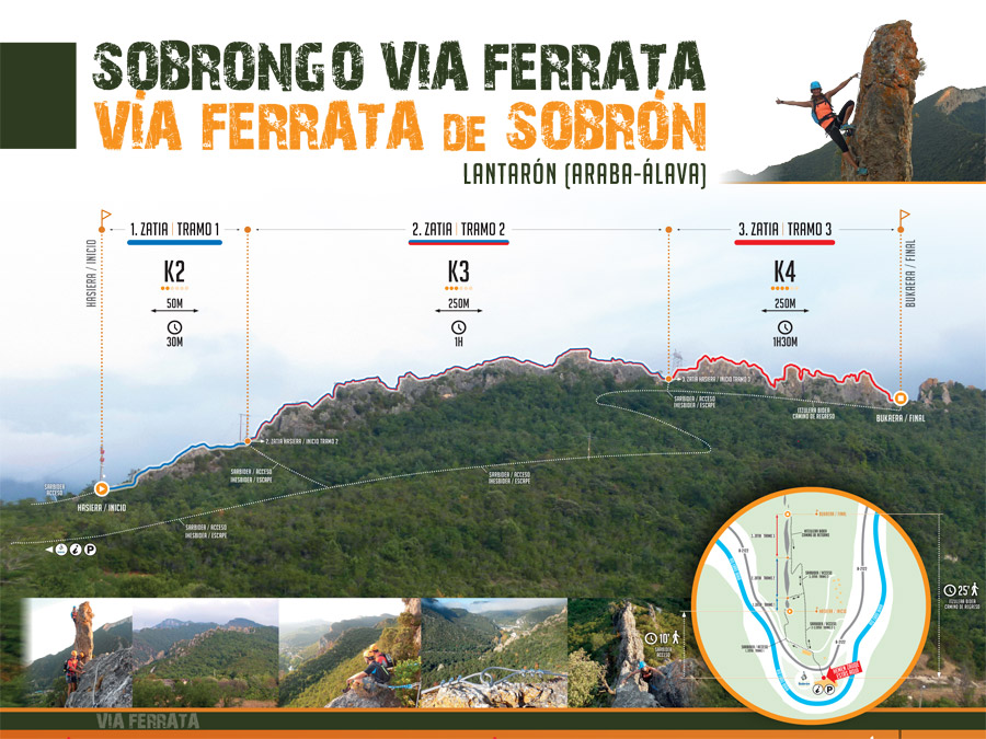 Croquis oficial de la vía ferrata de Sobrón 