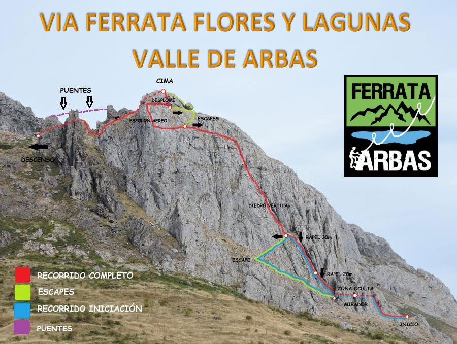 Croquis oficial de la vía ferrata (Naturocio) 