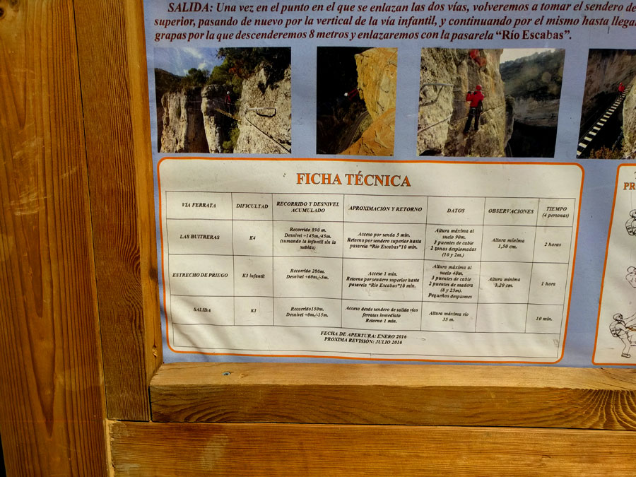 Datos de las vías ferratas de las Hoces de Priego 