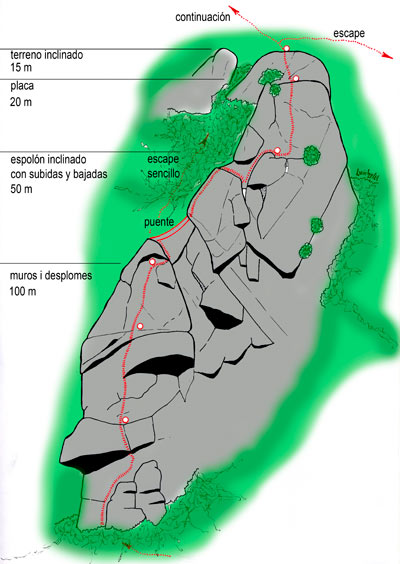 Croquis primer tramo (® Rocalia) 