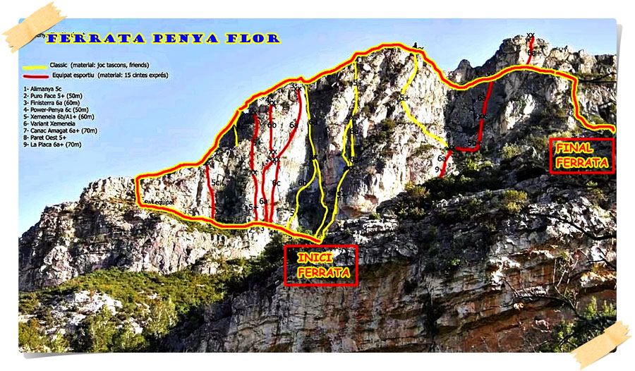 Croquis de la vía ferrata y la zona de escalada de Penyaflor 