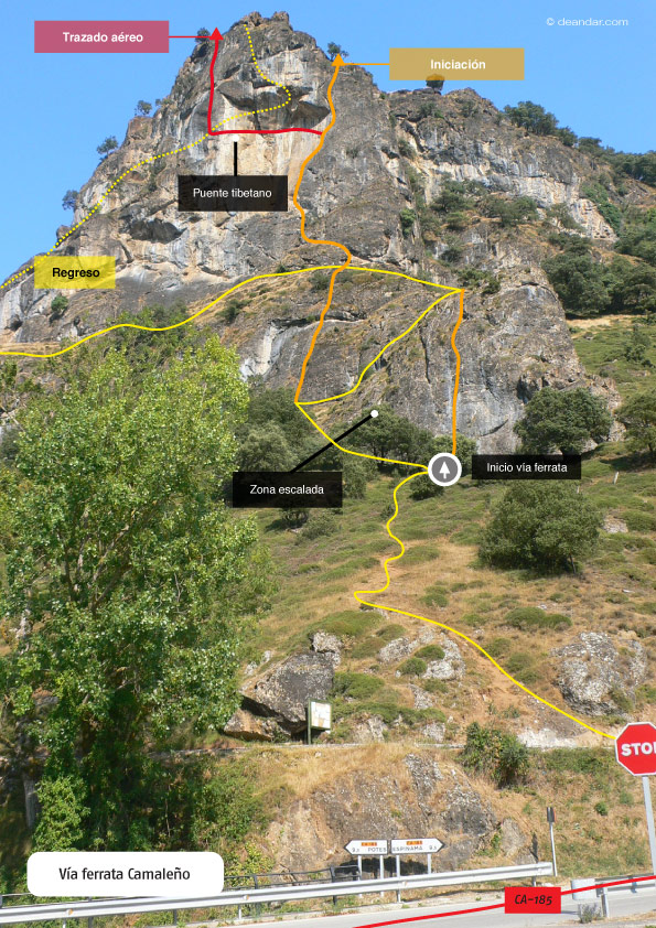 Croquis de la vía ferrata 