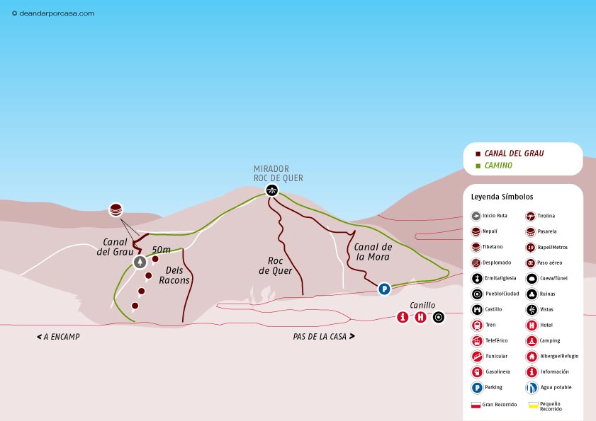 Croquis de la ruta 