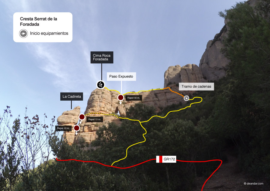 Croquis de la subida desde aquí -lo complicado será encontrar el inicio- 