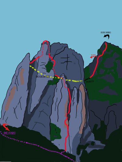Croquis de la vía ferrata (© Daniel Arteche) 