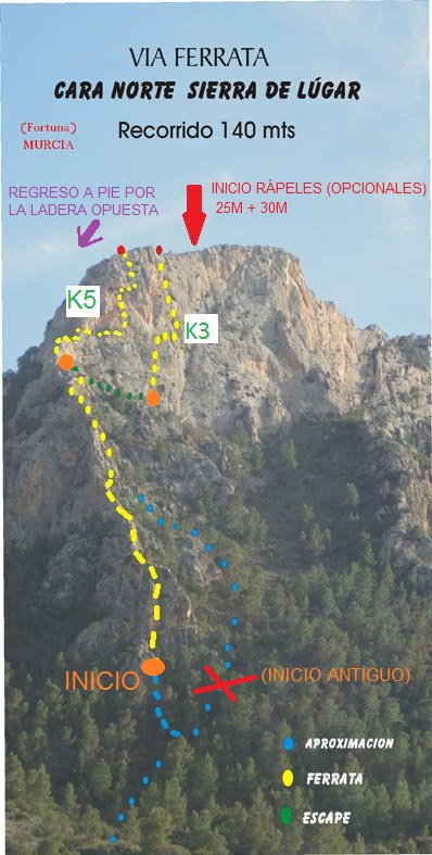 Croquis de la vía ferrata 