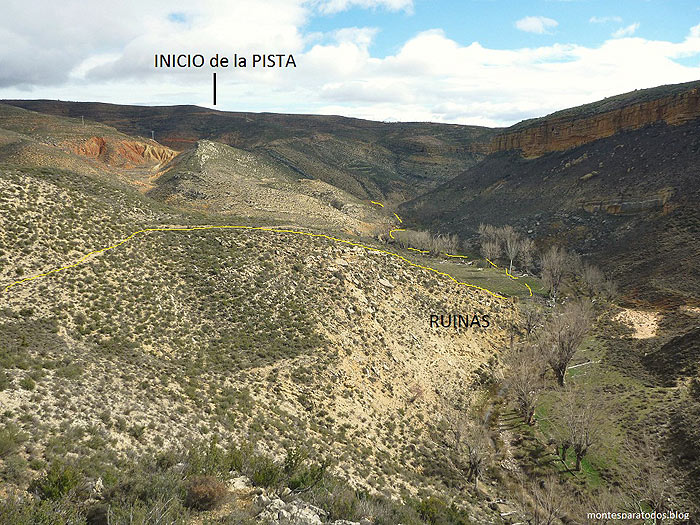 Acceso a la parte superior 