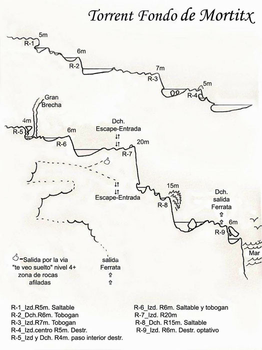 Topo del barranco 