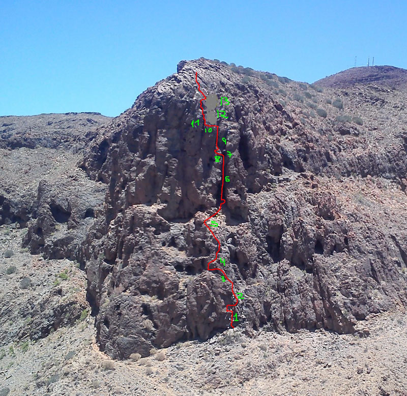 Sectores de la vía ferrata Jesús Beitia 