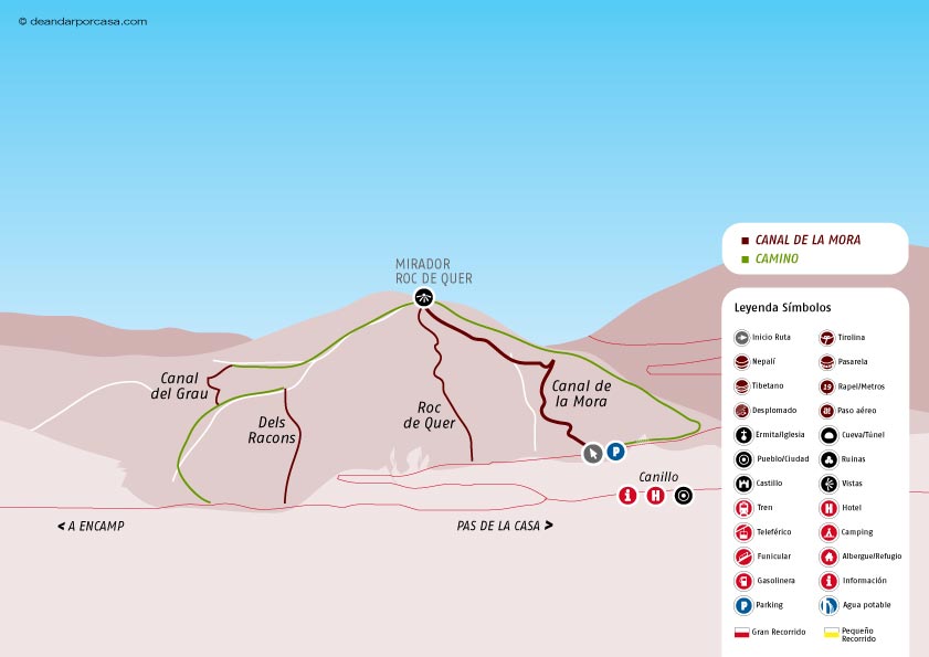 Croquis de la ruta 
