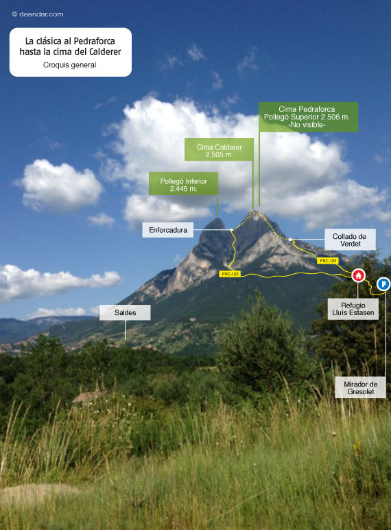 Croquis general de la excursión 