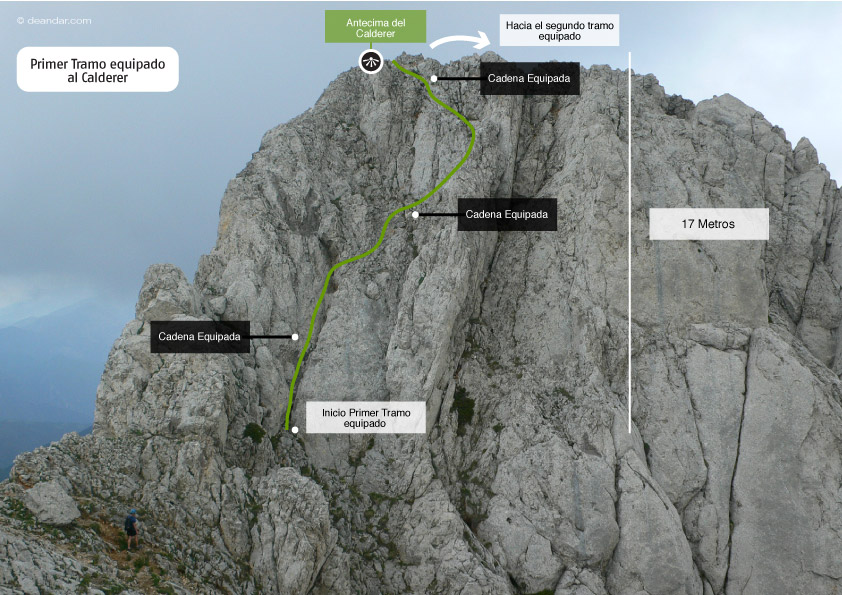 Croquis del primer tramo equipado 