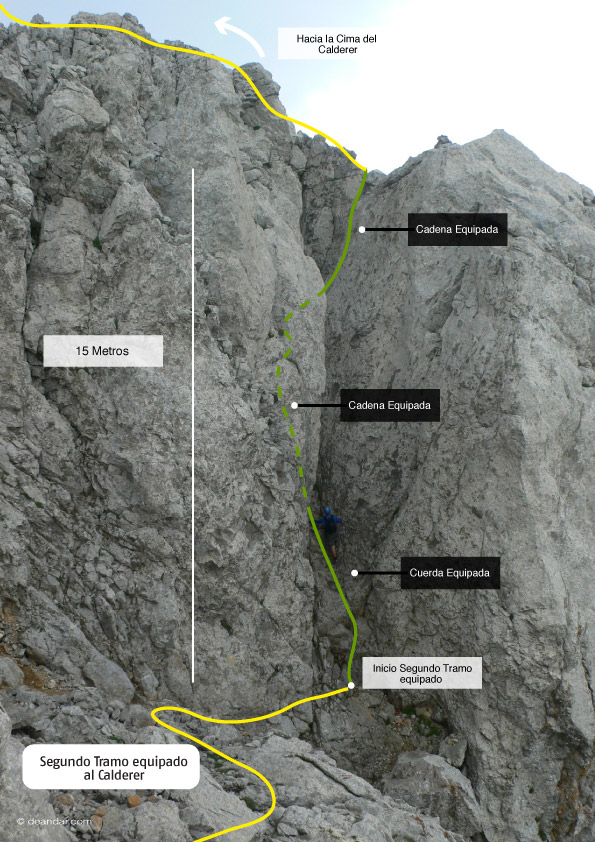 Croquis del primer tramo equipado 