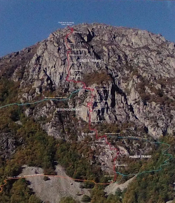 Croquis oficial de la vía ferrata 