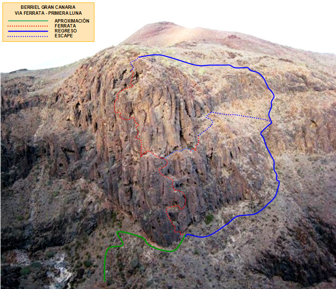 Croquis de la ruta 