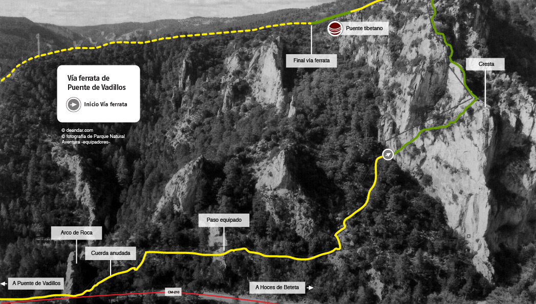 Croquis de la vía ferrata 