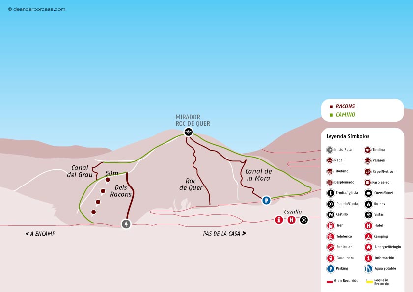 Croquis de la ruta 