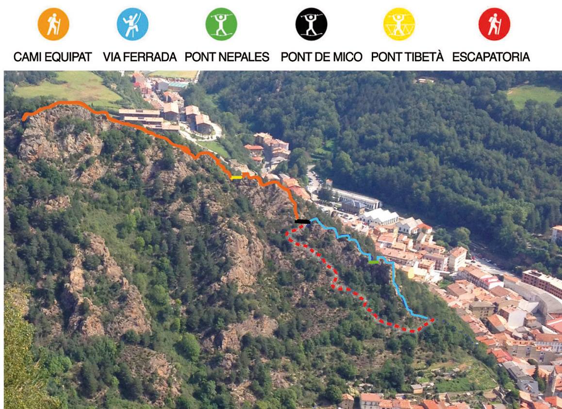 Croquis oficial de la vía ferrata 