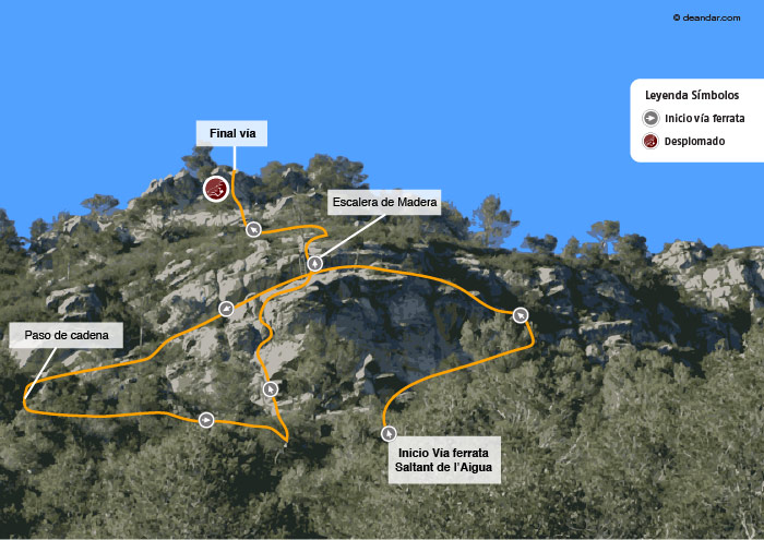 Croquis de la vía ferrata 