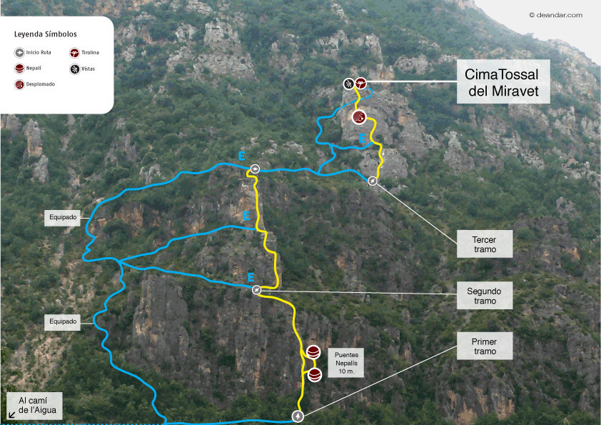 Croquis de la vía ferrata 