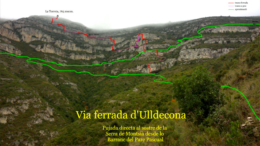 Croquis de la vía ferrata 