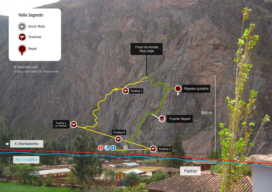 Croquis de la vía ferrata 