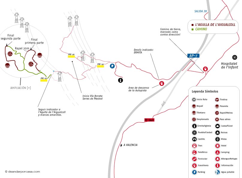 Croquis de la ruta 