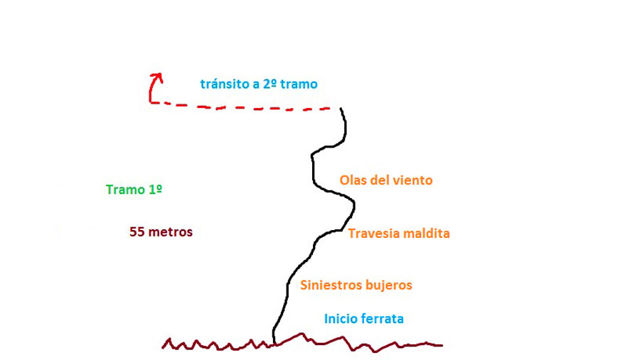 Croquis tramo 1 