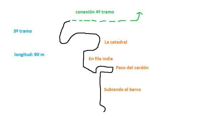 Croquis tramo 3 