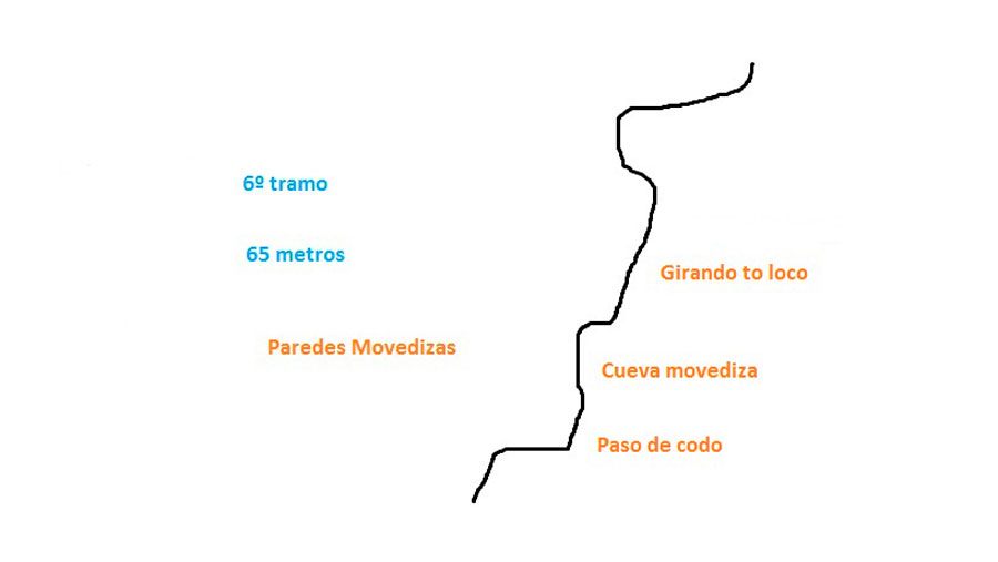 Croquis tramo 6 
