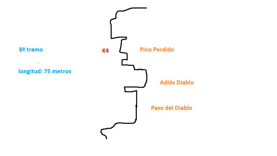Croquis tramo 8 