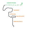 Croquis tramo 3 / Amor Cocodrilo 