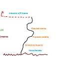 Croquis tramo 1 